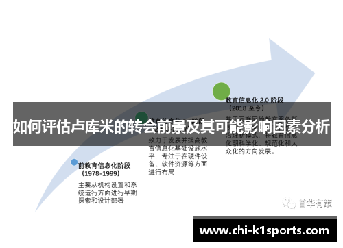 如何评估卢库米的转会前景及其可能影响因素分析 如何评估卢库米的转会前景及其可能影响因素分析