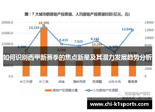 如何识别西甲新赛季的焦点新星及其潜力发展趋势分析 如何识别西甲新赛季的焦点新星及其潜力发展趋势分析