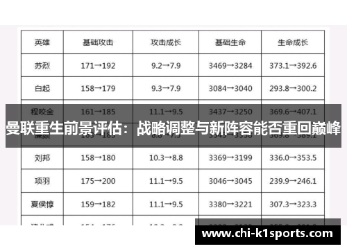 曼联重生前景评估:战略调整与新阵容能否重回巅峰 曼联重生前景评估:战略调整与新阵容能否重回巅峰