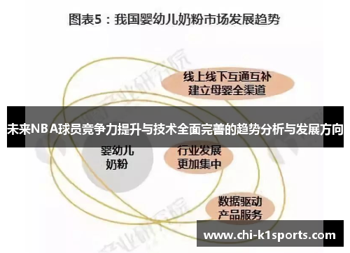 未来NBA球员竞争力提升与技术全面完善的趋势分析与发展方向