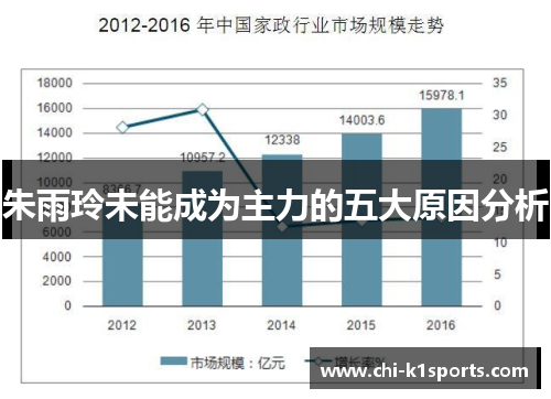 朱雨玲未能成为主力的五大原因分析 朱雨玲未能成为主力的五大原因分析