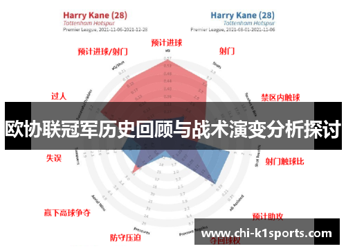 欧协联冠军历史回顾与战术演变分析探讨 欧协联冠军历史回顾与战术演变分析探讨