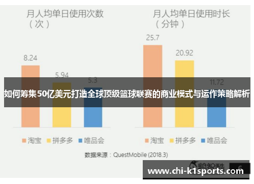 如何筹集50亿美元打造全球顶级篮球联赛的商业模式与运作策略解析