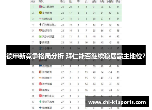 德甲新竞争格局分析 拜仁能否继续稳居霸主地位？