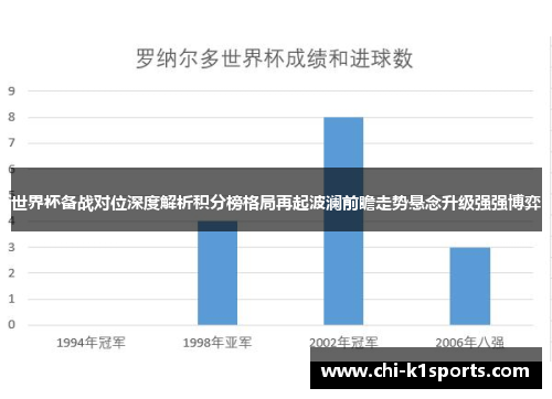 世界杯备战对位深度解析积分榜格局再起波澜前瞻走势悬念升级强强博弈