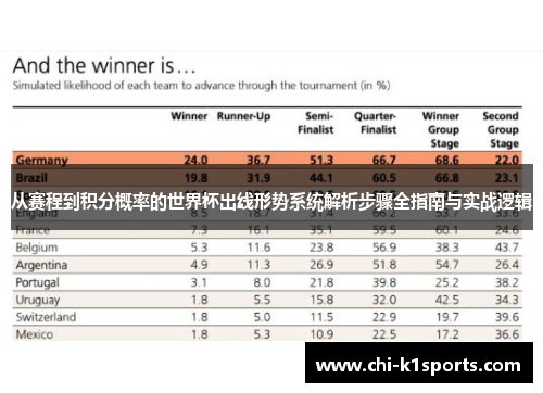 从赛程到积分概率的世界杯出线形势系统解析步骤全指南与实战逻辑