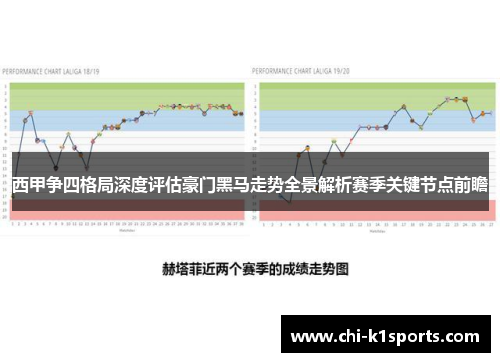 西甲争四格局深度评估豪门黑马走势全景解析赛季关键节点前瞻